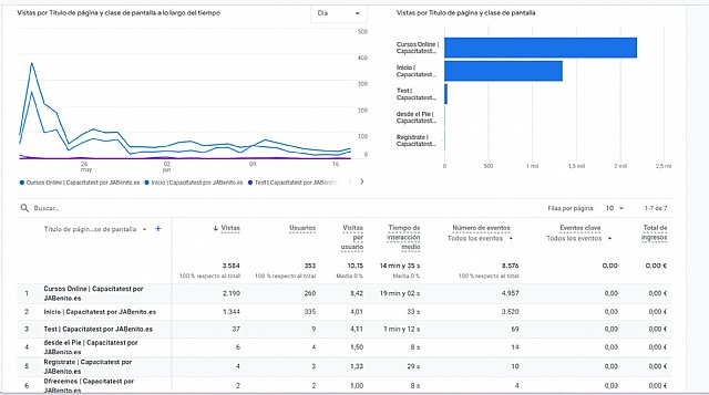 jabenito-es_google_analytics_03.jpg