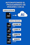 Cómo he usado la IA para automatizar tareas que antes me llevaban horas